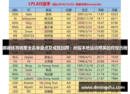 顺德体育明星全名单盘点及成就回顾：挖掘本地运动精英的辉煌历程