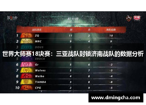 世界大师赛18决赛：三亚战队封锁济南战队的数据分析