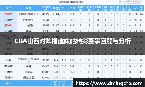 CBA山西对阵福建咪咕精彩赛事回顾与分析